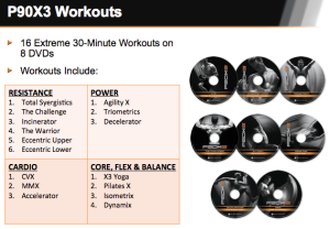 P90X3 Review - Everything You Need to Know